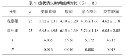 孟鲁司特钠联合氯雷他定治疗小儿过敏性紫癜实际效果观察