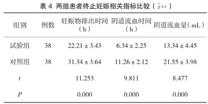 阴道后穹窿放置米索前列醇终止妊娠的作用及不良反应分析4