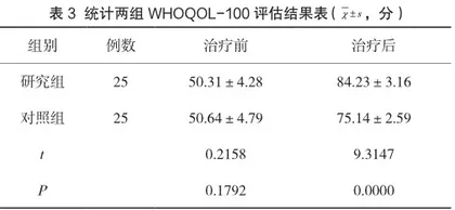 贝伐珠单抗作为抗VEGFR通路的药物应用于肺癌临床治疗价值分析2