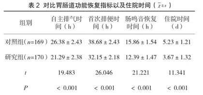 综合护理干预在胃肠息肉术后患者中的应用价值2