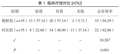 黄体酮胶囊辅助宫腔镜手术对子宫内膜息肉治疗的有效率、月经量及术后复发情况分析
