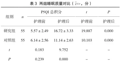 人性化护理模式在手术室护理中的应用价值3