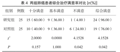 贝伐珠单抗作为抗VEGFR通路的药物应用于肺癌临床治疗价值分析3