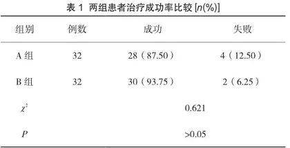 甲氨蝶呤联合米非司酮口服治疗方案在未破裂型异位妊娠治疗中的应用效果