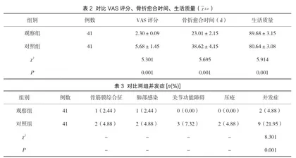 快速康复护理路径在胫腓骨骨折患者中的应用效果评价研究1