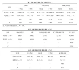 预防性护理干预用于新生儿呼吸窘迫综合征中的效果评价1