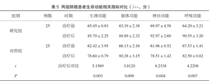 贝伐珠单抗作为抗VEGFR通路的药物应用于肺癌临床治疗价值分析4