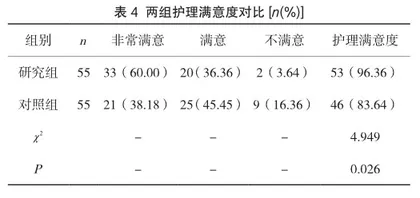人性化护理模式在手术室护理中的应用价值4