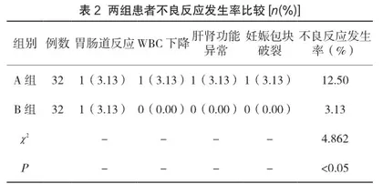甲氨蝶呤联合米非司酮口服治疗方案在未破裂型异位妊娠治疗中的应用效果2