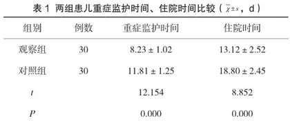 规范性护理在重症监护室呼吸机相关肺炎患儿中应用的效果观察