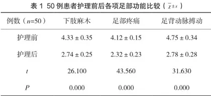 50例糖尿病足患者的护理体会1