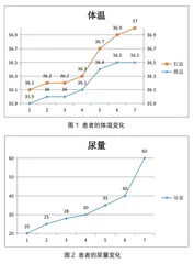 一例右上臂完全离断伴失血性休克患者的护理1
