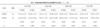 个性化饮食指导联合生活干预对高血压患者的护理价值分析2