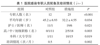 医院感染管理在突发公共卫生事件中的应用价值