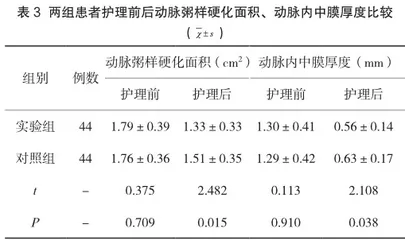 个性化饮食指导联合生活干预对高血压患者的护理价值分析3