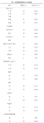 精子密度、总数、异形和活动度在孕前查体检测中的意义