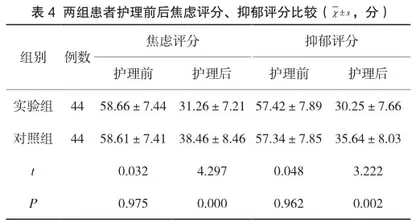 个性化饮食指导联合生活干预对高血压患者的护理价值分析4