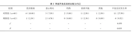 甲硝唑联合乳酸杆菌及雌三醇在老年性阴道炎治疗中的疗效分析2