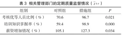 医院感染管理在突发公共卫生事件中的应用价值3
