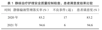 问题管理在老年静脉治疗患者中的应用