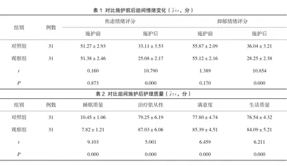 淋巴瘤患者实施心理护理的价值研究