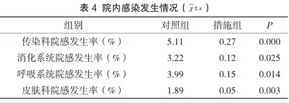医院感染管理在突发公共卫生事件中的应用价值4
