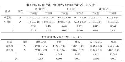 康复介入对缺血性脑卒中患者神经功能及肢体运动功能恢复的影响