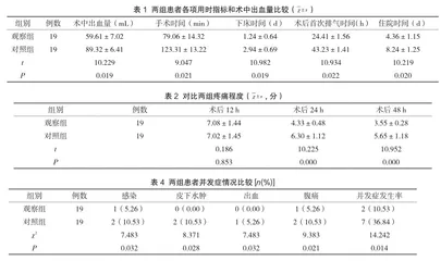 舒适护理对卵巢囊肿腹腔镜剔除术后首次排气时间和非切口疼痛程度的影响