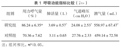 舒适护理在呼吸衰竭有创机械通气患者护理中的应用效果