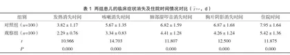 阿奇霉素序贯疗法治疗小儿支原体肺炎的效果及安全性研究1
