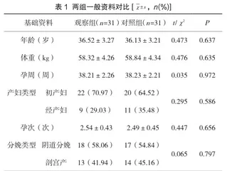欣母沛防治产后出血的临床观察