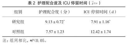 舒适护理在呼吸衰竭有创机械通气患者护理中的应用效果2