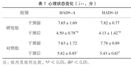 快速康复理念联合心理护理对剖宫产患者的效果及其心理状态的影响