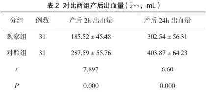 欣母沛防治产后出血的临床观察1