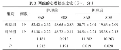 舒适护理对卵巢囊肿腹腔镜剔除术后首次排气时间和非切口疼痛程度的影响2