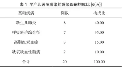 新生儿重症监护室早产儿医院感染临床特征及危险因素分析