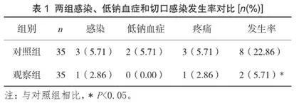 认知干预在子宫异常出血患者宫腔镜治疗中的应用价值1