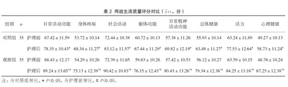 认知干预在子宫异常出血患者宫腔镜治疗中的应用价值2