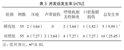 舒适护理在呼吸衰竭有创机械通气患者护理中的应用效果3