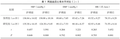 体位性低血压节律评估运用于重症高血压患者护理中的价值1