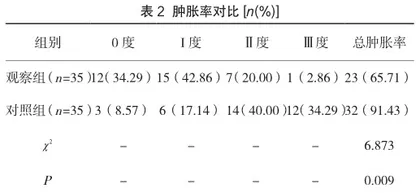 微创技术治疗下颌阻生齿拔除术患者疼痛评分及术后肿胀情况分析2