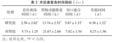 快速康复理念联合心理护理对剖宫产患者的效果及其心理状态的影响3