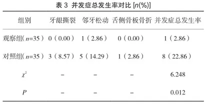 体位性低血压节律评估运用于重症高血压患者护理中的价值3