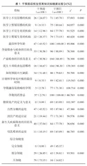 定期多形式化宣教对育龄妇女优生优育知识知晓度的影响研究