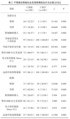 定期多形式化宣教对育龄妇女优生优育知识知晓度的影响研究2