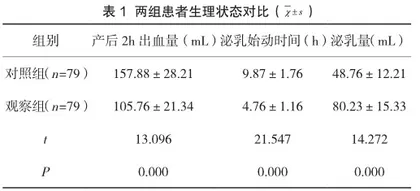 舒适护理联合母乳喂养干预对产妇生理与心理状态的影响