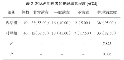 药学干预在抗菌药物临床合理应用中的效果观察1
