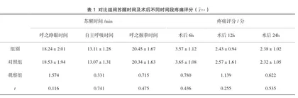 预见性护理与循证护理在县级医院手术室麻醉患者护理中的应用效果1