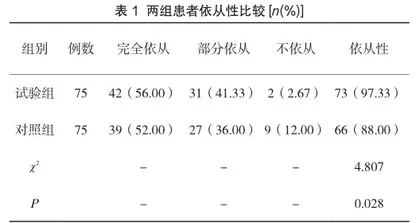 肺康复护理干预对COPD稳定期的作用分析