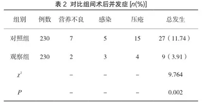 预见性护理与循证护理在县级医院手术室麻醉患者护理中的应用效果2